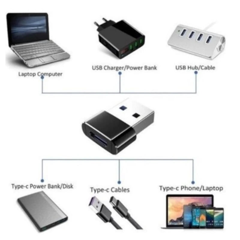 Adaptador com Plug USB Tipo C para USB 3.0 Macho OTG
